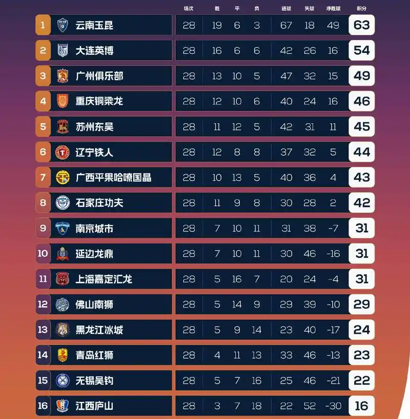 近三届NBA季后赛盘路揭秘：强队集体“演戏”，赢指率跌破冰点