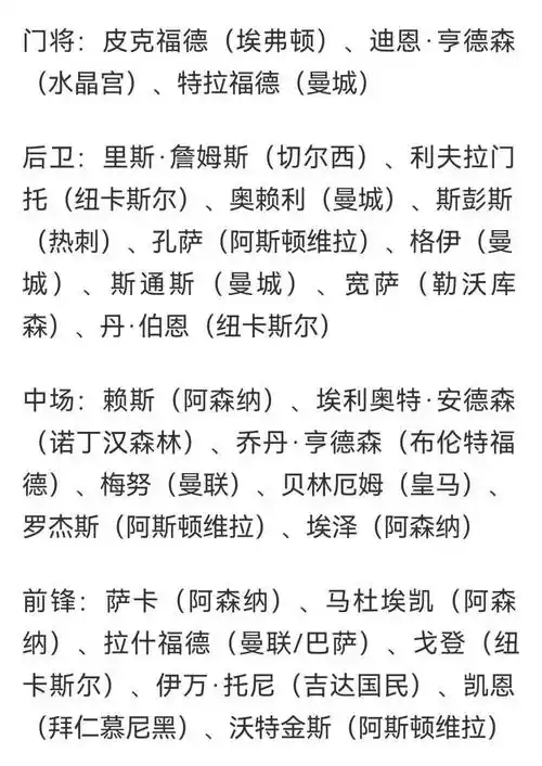 英格兰世界杯名单提前曝光！三狮军团新老交替暗藏争冠玄机
