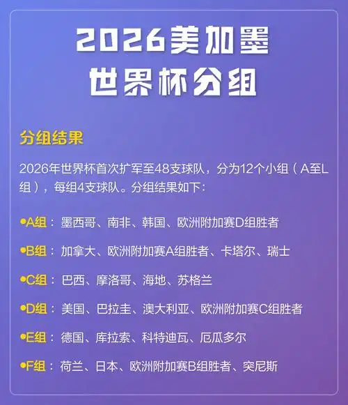 世界杯奖金再创新高！2026美加墨夺冠球队可获1.2亿美元天价