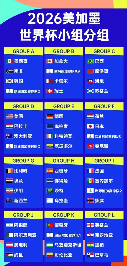 A组生死战分析：墨西哥稳坐头把交椅，韩国末轮不败即出线