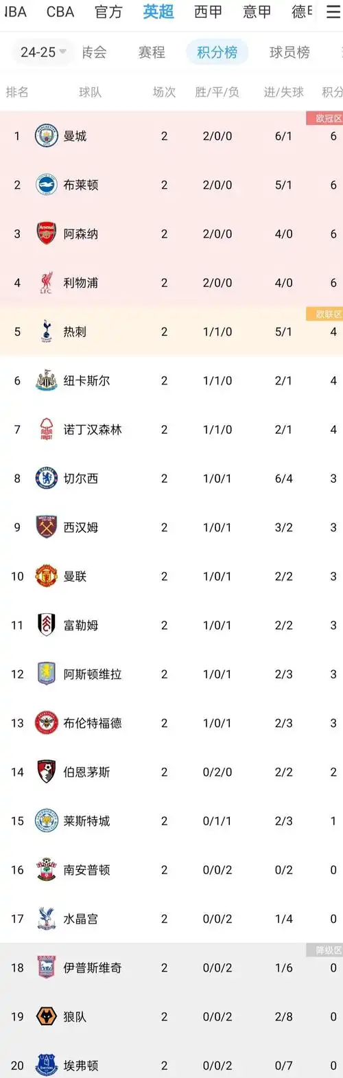 冷门迭爆！NBA季后赛黑马横行，CBA收官战定生死