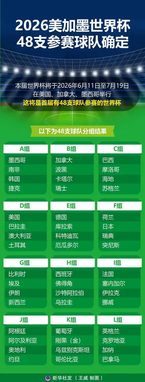 世界杯前夜转会风暴！美加墨豪强疯狂抢人，内马尔姆巴佩成焦点