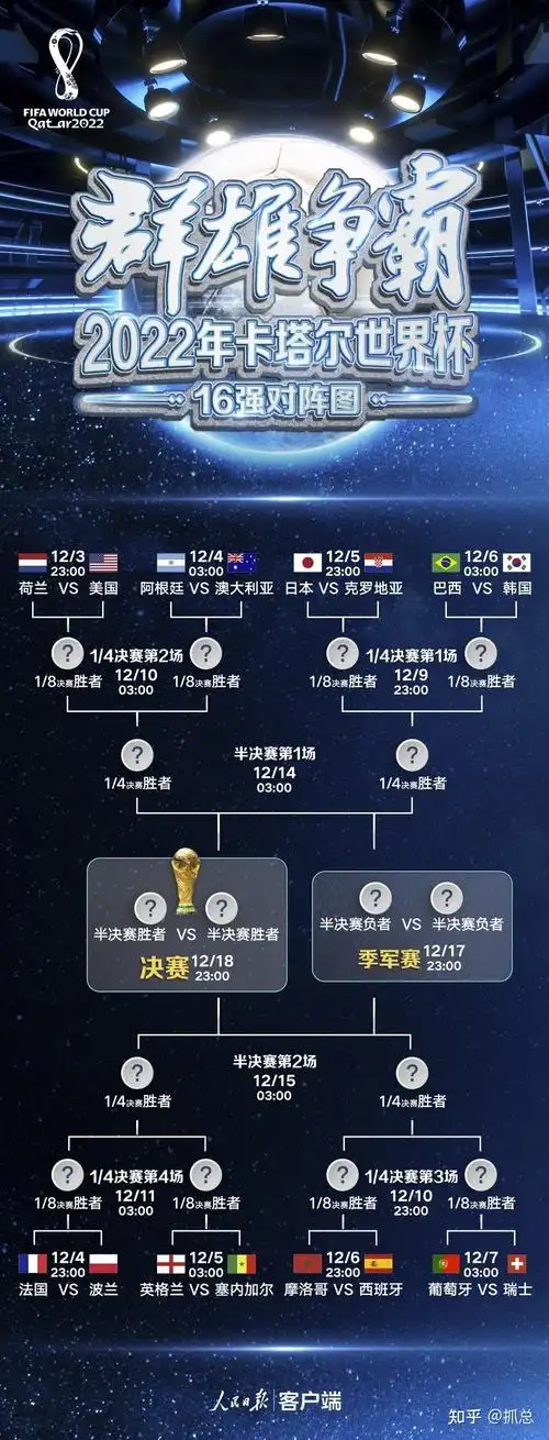 世界杯金靴赔率更新：姆巴佩独领风骚，梅西追平纪录升至第二