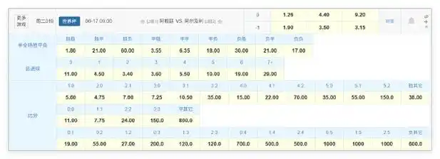 卫冕冠军阿根廷世界杯首秀受考验，小胜北非之狐法国队需警惕