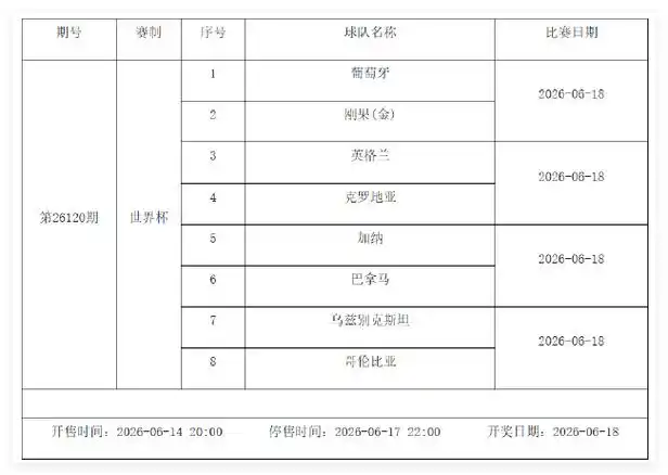 世界杯小组赛周激战即将开启，6月12-18日足彩停售1期引关注